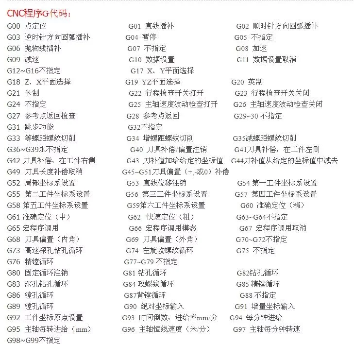 挺全的加工中心CNC程序G代码与M代码